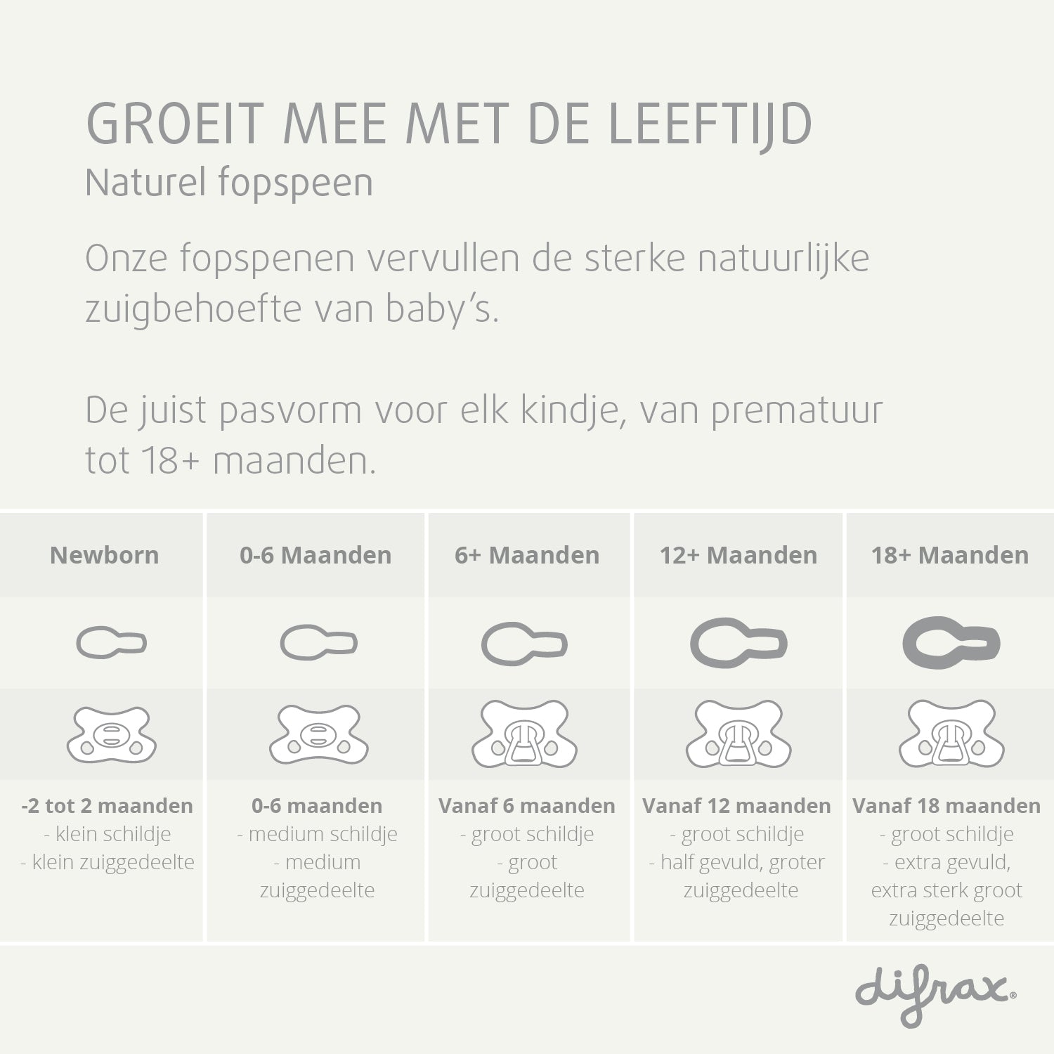 Difrax fopspeen maattabel van newborn tot 18+ maanden - overzicht schildje en zuiggedeelte per leeftijdsfase
