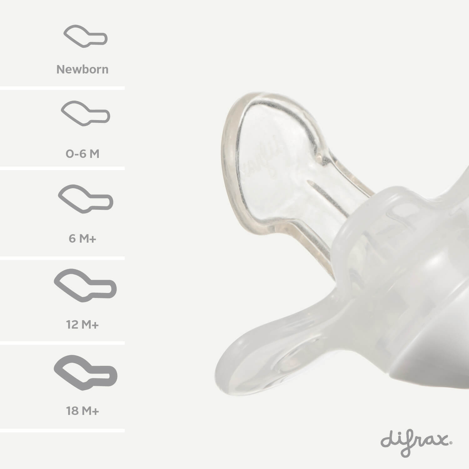 Difrax Dental fopspenen in 5 maten