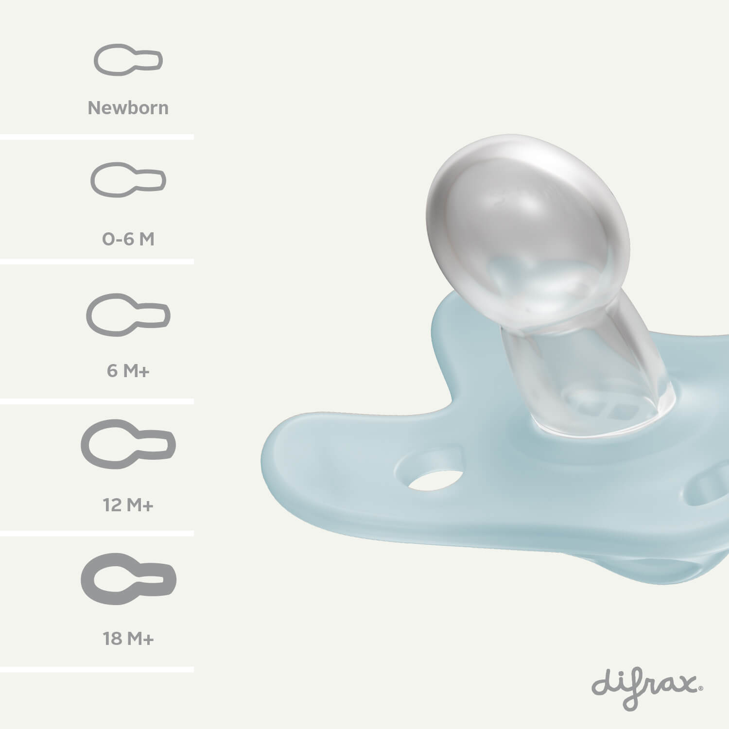 Illustratie van alle Natural Difrax speen maaten van newborn tot 18+ maanden