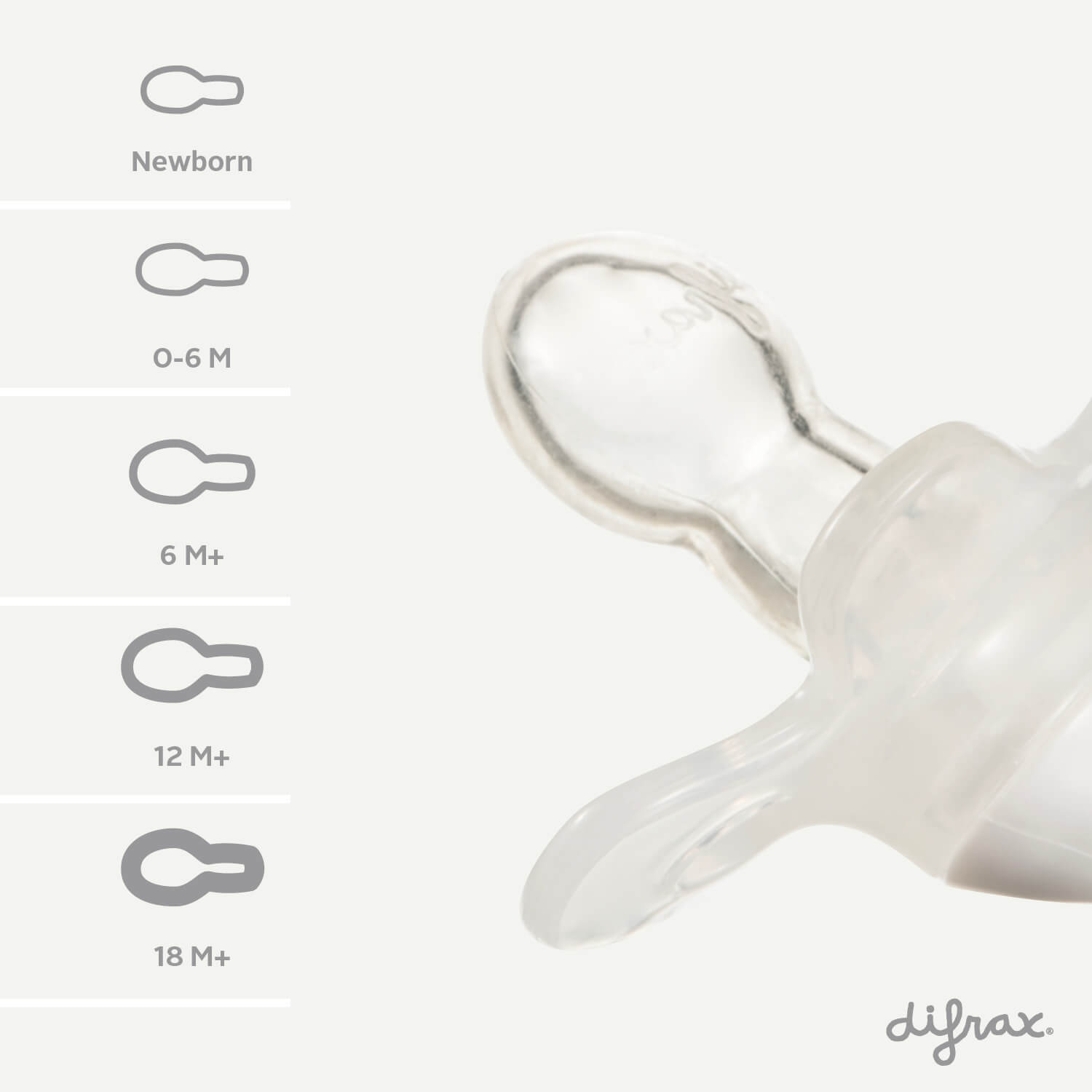 Schematische afbeelding van Difrax Natural fopspenen met zuiggedeelte in verschillende maten per leeftijd